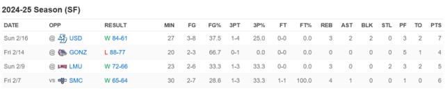 jiuyou-中国球员留洋报告（五）：郇斯枫闪耀无疆界训练营